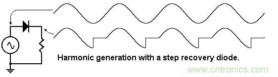 你會巧妙利用二極管中的&ldquo;存儲電荷&rdquo;嗎？