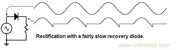 你會巧妙利用二極管中的&ldquo;存儲電荷&rdquo;嗎？