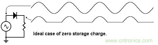你會巧妙利用二極管中的&ldquo;存儲電荷&rdquo;嗎？