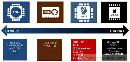 基於FPGA的通用CNN加速設計