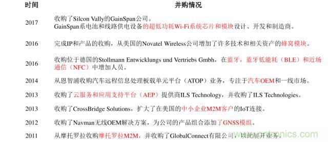 終於有人把無線通信模塊梳理清楚了！