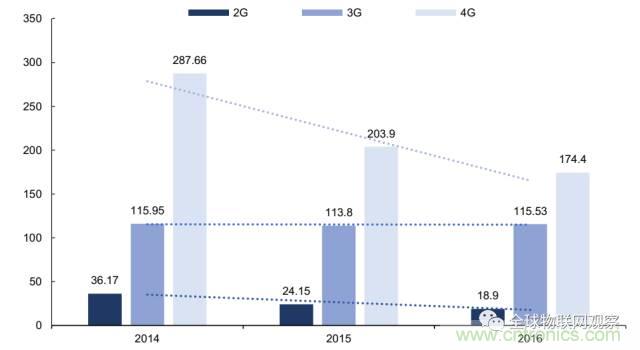 終於有人把無線通信模塊梳理清楚了！