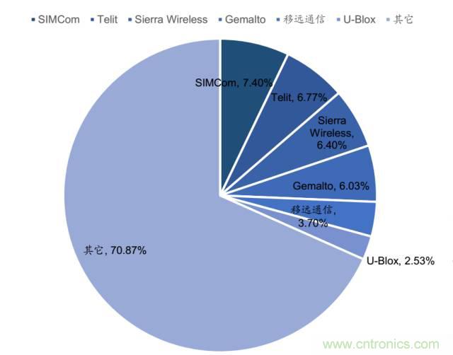 終於有人把無線通信模塊梳理清楚了！