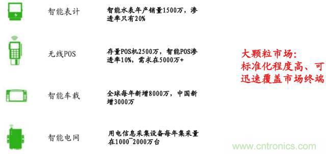 終於有人把無線通信模塊梳理清楚了！