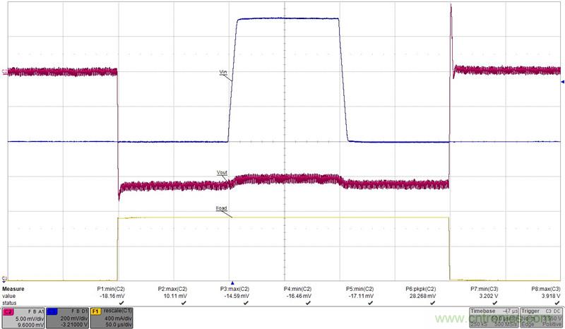 功率驅動器設計駕馭高難度的負載並助力電源單元的特性測試