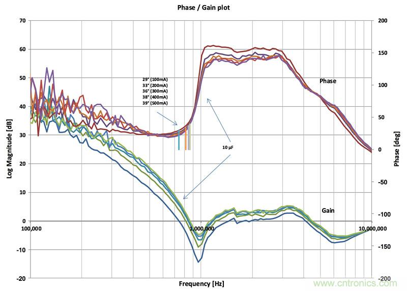 功率驅動器設計駕馭高難度的負載並助力電源單元的特性測試