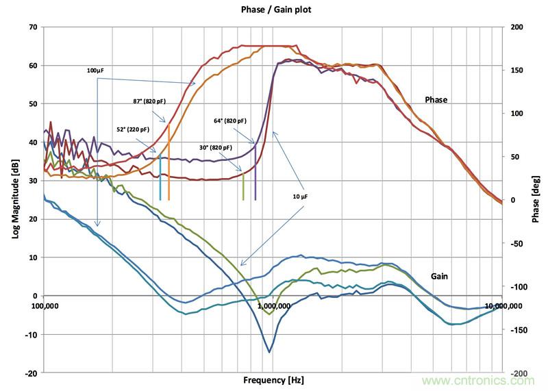 功率驅動器設計駕馭高難度的負載並助力電源單元的特性測試