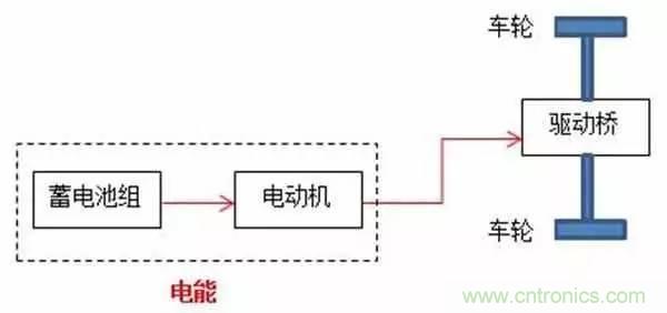 一文搞懂混合動力汽車都是怎麼&ldquo;混&rdquo;的