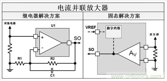  三分鍾看懂繼電器驅動汽車電機優勢
