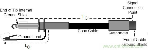 如何自製示波器探頭