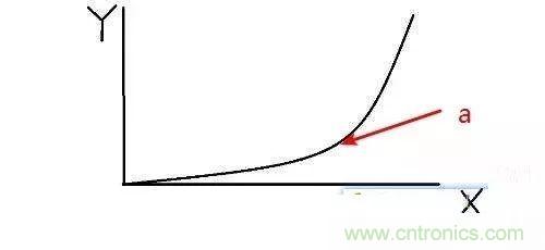 為什麼CPU的頻率止步於4G？