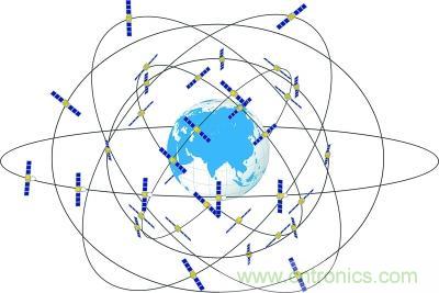 解碼北鬥三號，它都采用了哪些新技術？