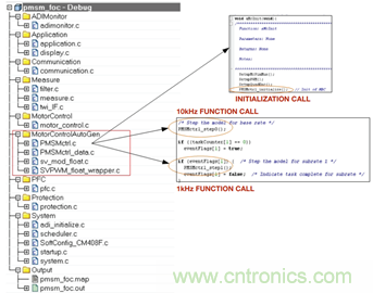 基於模型的設計簡化嵌入式電機控製係統開發