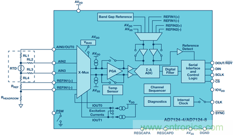 RTD溫度測量係統對ADC的要求