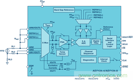 RTD溫度測量係統對ADC的要求