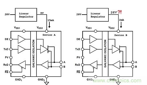 功耗低了器件卻燒了？低電流損耗也可能帶來麻煩