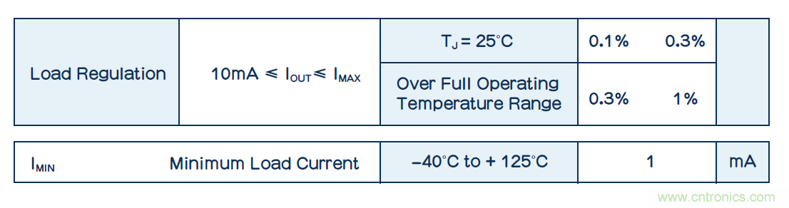 功耗低了器件卻燒了？低電流損耗也可能帶來麻煩