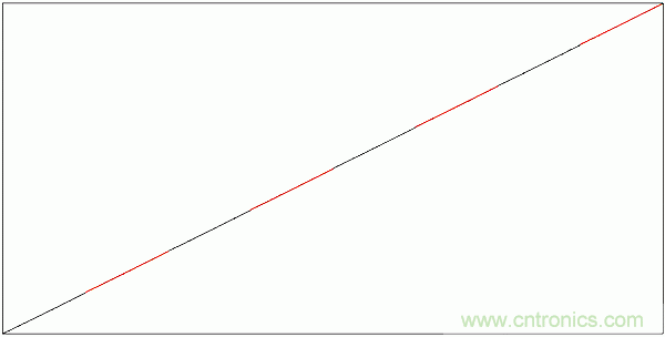 PWM + R2R DAC，這個組合用好了性能驚人！