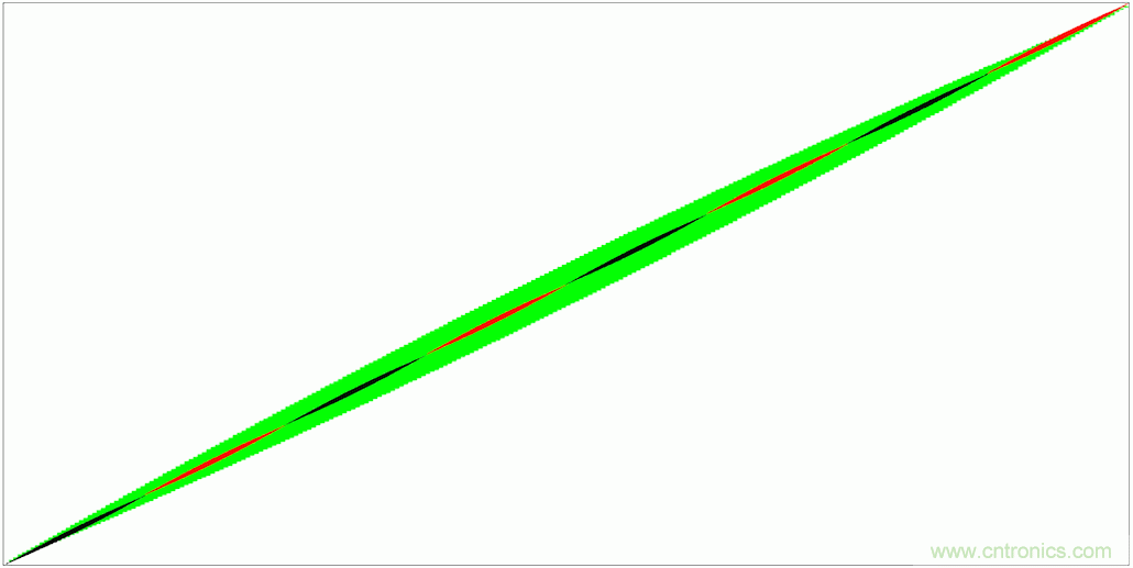 PWM + R2R DAC，這個組合用好了性能驚人！