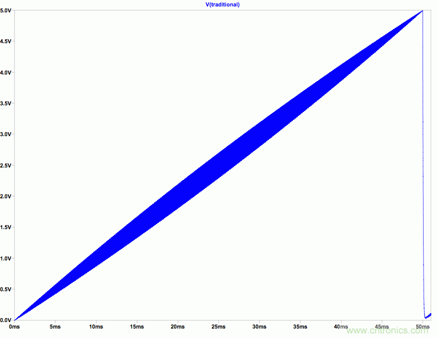 PWM + R2R DAC，這個組合用好了性能驚人！