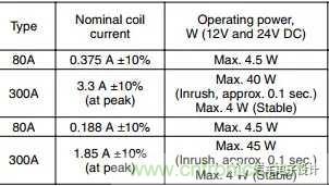 繼電器和接觸器區別在哪裏？