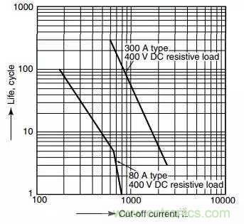 繼電器和接觸器區別在哪裏？
