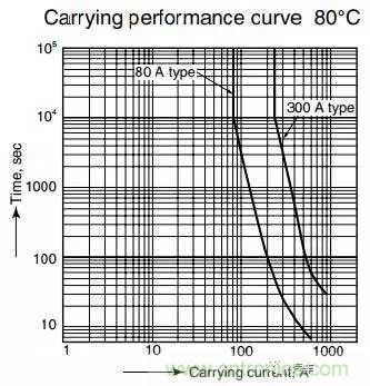 繼電器和接觸器區別在哪裏？