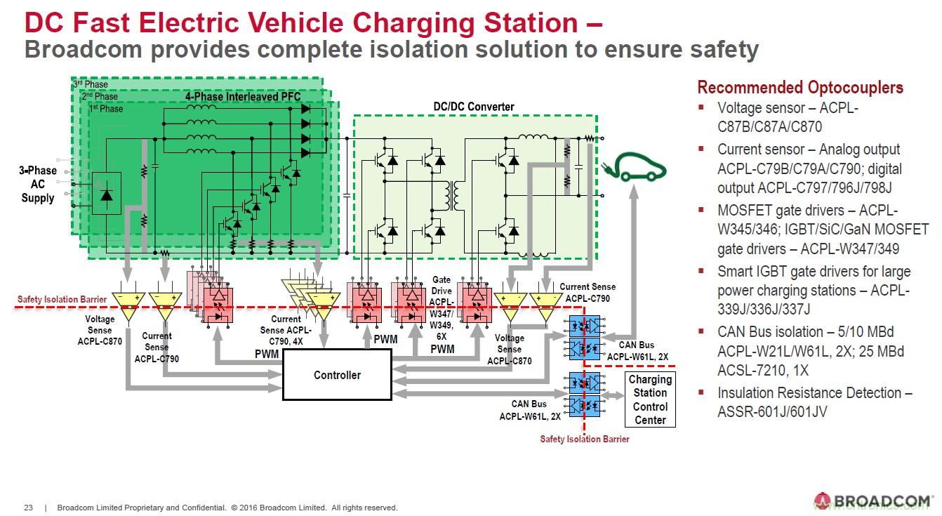 電動汽車和充電樁設計提出哪些新的光耦驅動需求？