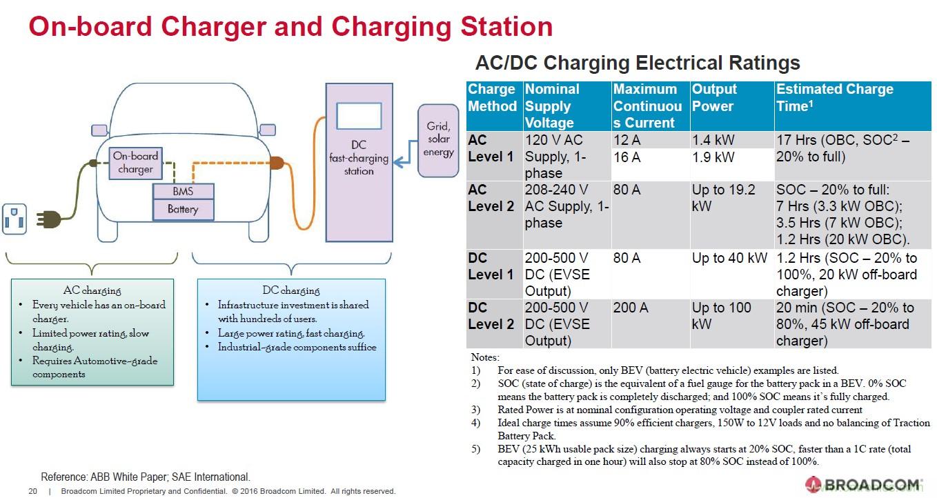 電動汽車和充電樁設計提出哪些新的光耦驅動需求？
