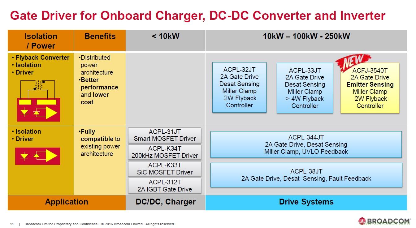 電動汽車和充電樁設計提出哪些新的光耦驅動需求？