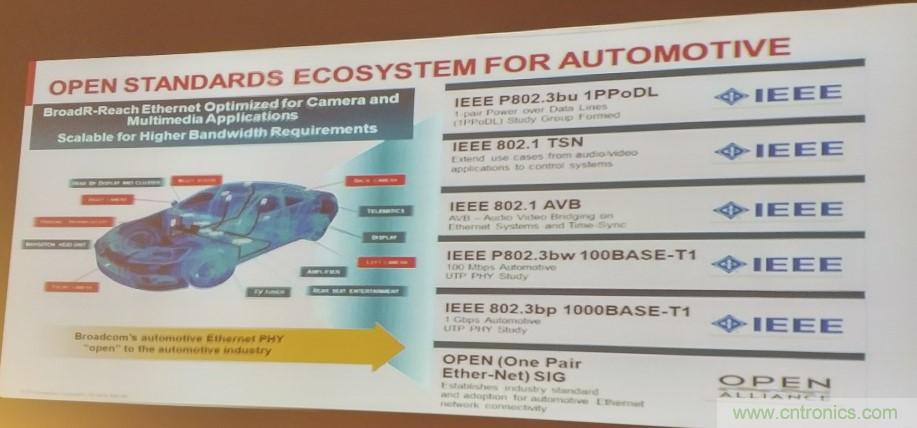 汽車以太網有望替代CAN，成為車內唯一總線