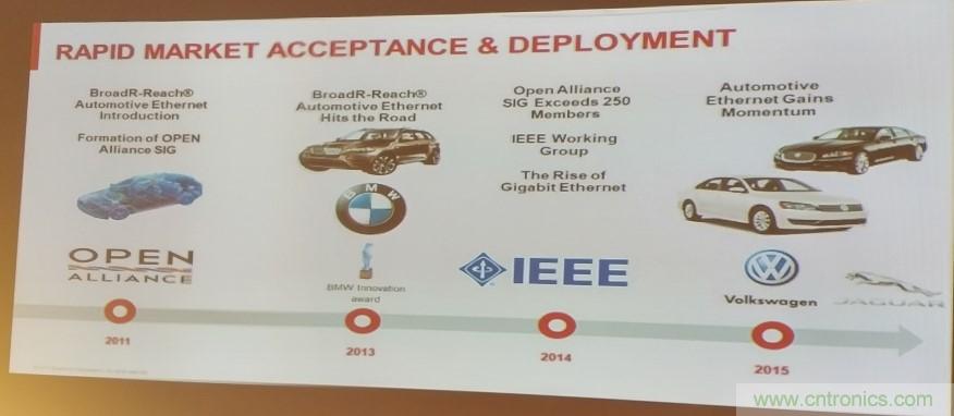 汽車以太網有望替代CAN，成為車內唯一總線