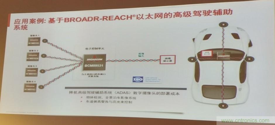 汽車以太網有望替代CAN，成為車內唯一總線