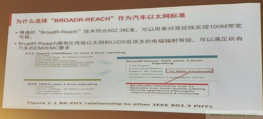 汽車以太網有望替代CAN，成為車內唯一總線