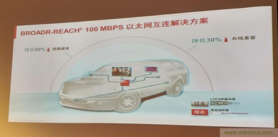 汽車以太網有望替代CAN，成為車內唯一總線