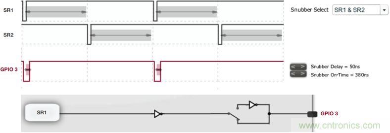 數字控製實現帶有源緩衝的高可靠性DC-DC功率轉換
