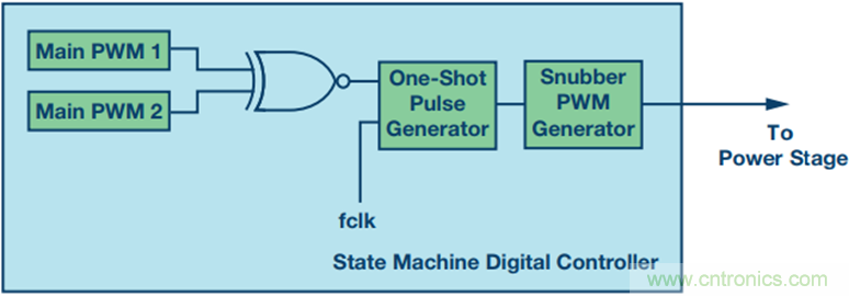 數字控製實現帶有源緩衝的高可靠性DC-DC功率轉換