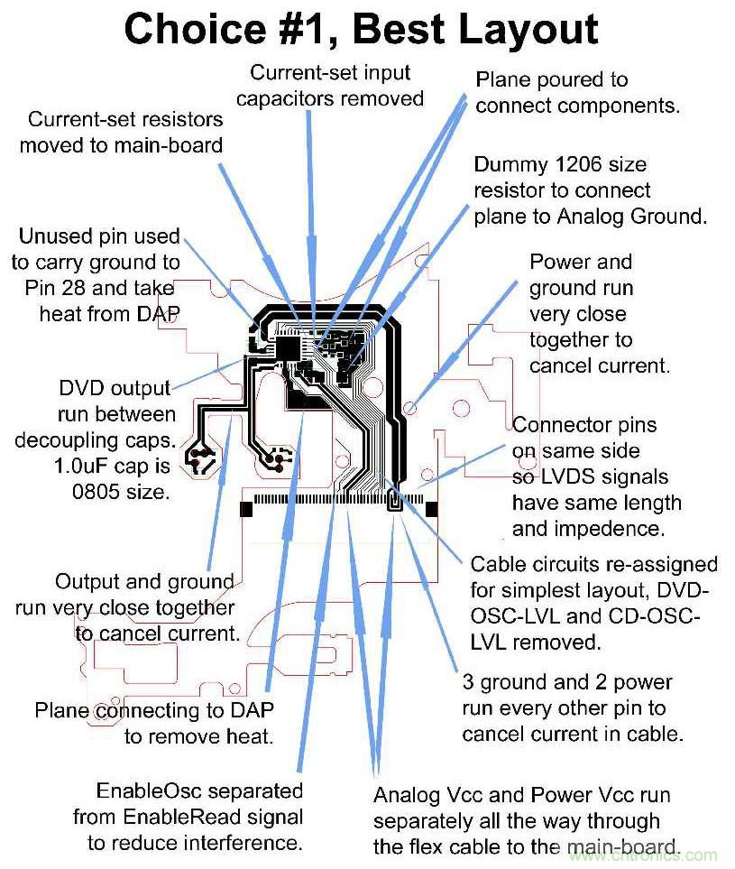 產品設計成功最重要的關鍵是PCB嗎？