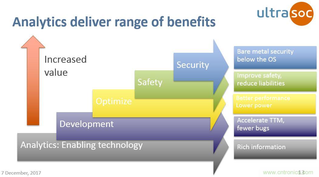 JTAG設計方法已過時？看片上分析解決方案如何擊破複雜SoC設計問題
