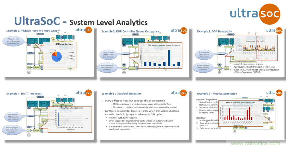 JTAG設計方法已過時？看片上分析解決方案如何擊破複雜SoC設計問題