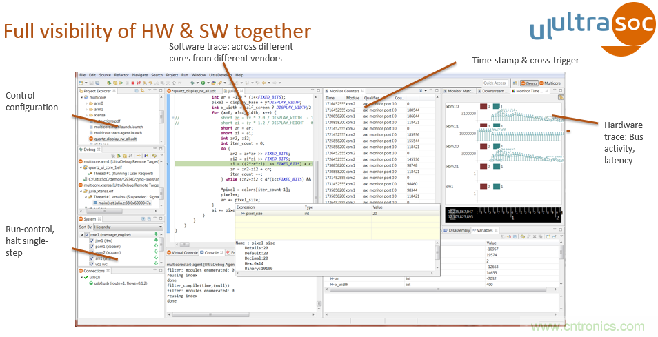 JTAG設計方法已過時？看片上分析解決方案如何擊破複雜SoC設計問題