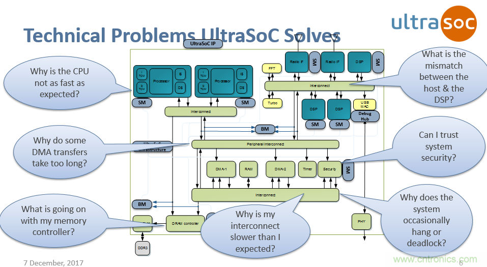 JTAG設計方法已過時？看片上分析解決方案如何擊破複雜SoC設計問題