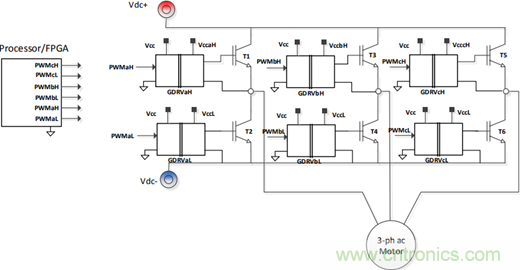 利用數字隔離器技術增強工業電機控製性能