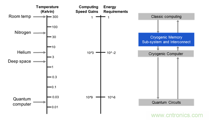 DRAM技術的極限在哪裏？