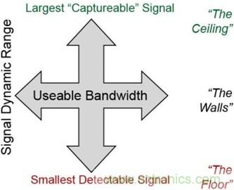 高速轉換器：內涵、原因和原理概述