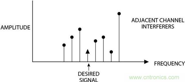 高速轉換器：內涵、原因和原理概述