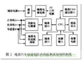 電動汽車絕緣電阻如何在線檢測？