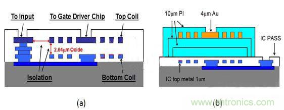 對於利用微變壓器集成隔離功能的原理簡述