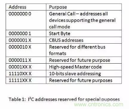嵌入式工程師常用的IIC和SPI總線協議，今天來說透！