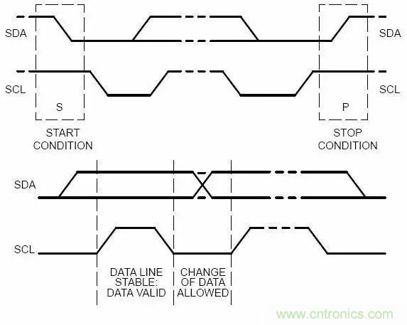 嵌入式工程師常用的IIC和SPI總線協議，今天來說透！